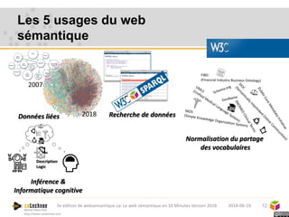 Michel Héon PhD
http://www.cotechnoe.com
Les 5 usages du web
sémantique
12
Données liées
2007
Normalisation du partage
des vocabulaires
Recherche de données2018
Inférence &
Informatique cognitive
Description
Logic
2018-06-193e édition de websemantique.ca: Le web sémantique en 10 Minutes Version 2018
 