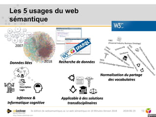 Michel Héon PhD
http://www.cotechnoe.com
Les 5 usages du web
sémantique
13
Données liées
2007
Normalisation du partage
des vocabulaires
Recherche de données2018
Inférence &
Informatique cognitive
Description
Logic
Applicable à des solutions
transdisciplinaires
2018-06-193e édition de websemantique.ca: Le web sémantique en 10 Minutes Version 2018
 