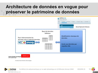 Michel Héon PhD
http://www.cotechnoe.com
Architecture de données en vogue pour
préserver le patrimoine de données
192018-06-193e édition de websemantique.ca: Le web sémantique en 10 Minutes Version 2018
Modélisation classique de
donnéesPour interconnecter les
données avec le web de données
Base de données
tableaux
Accès aux données par
requêtes SQL
 