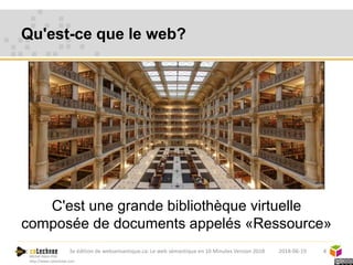 Michel Héon PhD
http://www.cotechnoe.com
Qu'est-ce que le web?
C'est une grande bibliothèque virtuelle
composée de documents appelés «Ressource»
42018-06-193e édition de websemantique.ca: Le web sémantique en 10 Minutes Version 2018
 