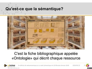 Michel Héon PhD
http://www.cotechnoe.com
Qu'est-ce que la sémantique?
C'est la fiche bibliographique appelée
«Ontologie» qui décrit chaque ressource
52018-06-193e édition de websemantique.ca: Le web sémantique en 10 Minutes Version 2018
 