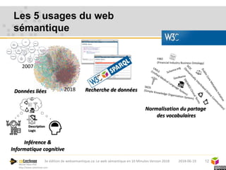 Michel Héon PhD
http://www.cotechnoe.com
Les 5 usages du web
sémantique
12
Données liées
2007
Normalisation du partage
des...