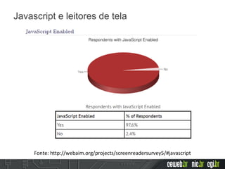 Web Aim Screen Reader Survey
Fonte: http://webaim.org/projects/screenreadersurvey5/#javascript
97.6% mantém o JavaScript habilitado
Javascript e leitores de tela
 