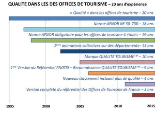 QUALITE DANS LES DES OFFICES DE TOURISME – 20 ans d’expérience
« Qualité » dans les offices de tourisme – 20 ans
1995 2005...