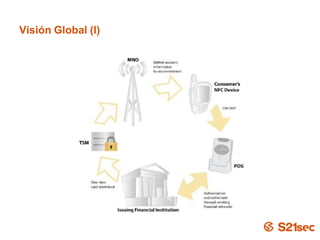 Visión Global (I)




                    Pág. 13
 