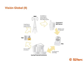 Visión Global (II)




                     Pág. 14
 