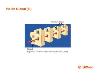 Visión Global (III)




                      Pág. 15
 