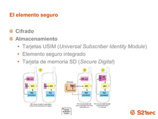 El elemento seguro


  Cifrado
  Almacenamiento
   • Tarjetas USIM (Universal Subscriber Identity Module)
   • Elemento seguro integrado
   • Tarjeta de memoria SD (Secure Digital)




                          Pág. 17
 