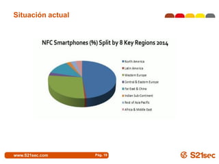 Situación actual




                   Pág. 19
 