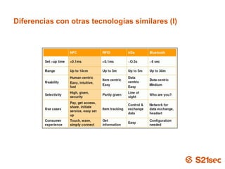 Diferencias con otras tecnologías similares (I)




                          Pág. 7
 
