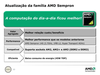 Atualizaçãodafamília AMD SempronA computação do dia-a-diaficoumelhor!ValorAgregadoMelhorrelaçãocusto/benefícioPerformanceMelhor performance queosmodelosanterioresAMD Sempron 140 (2.7GHz, 1MB L2, Hyper Transport 4GHz)CompatívelSuporta sockets AM2, AM2+ e AM3 (DDR2 e DDR3)EficienteBaixoconsumo de energia (45W TDP)