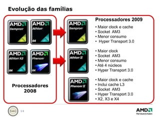 Processadores2008Evolução das famíliasProcessadores 2009 Maior clock e cache