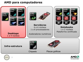 AMD para computadoresNotebooks1 e 2 núcleosPlataforma certificadaServidores4 e 6 núcleos1 a 8 processadoresAceleradores numéricosDesktops1 a 4 núcleos   Infra-estruturaPlacas gráficasChipsets
