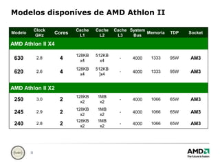 Modelos disponíves de AMD Athlon II