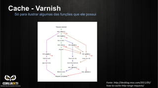 Cache - Varnish
Só para ilustrar algumas das funções que ele possui
Fonte:	
  h)p://devblog.moz.com/2011/05/
how-­‐to-­‐cache-­‐h)p-­‐range-­‐requests/	
  
 