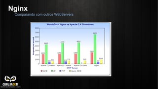 Nginx
Comparando com outros WebServers
 