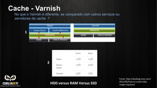 Cache - Varnish
No que o Varnish é diferente, se comparado com outros serviços ou
servidores de cache ?
HDD	
  versus	
  RAM	
  Versus	
  SSD	
  
1
2
Fonte:	
  hdp://devblog.moz.com/
2011/05/how-­‐to-­‐cache-­‐hdp-­‐
range-­‐requests/	
  
 