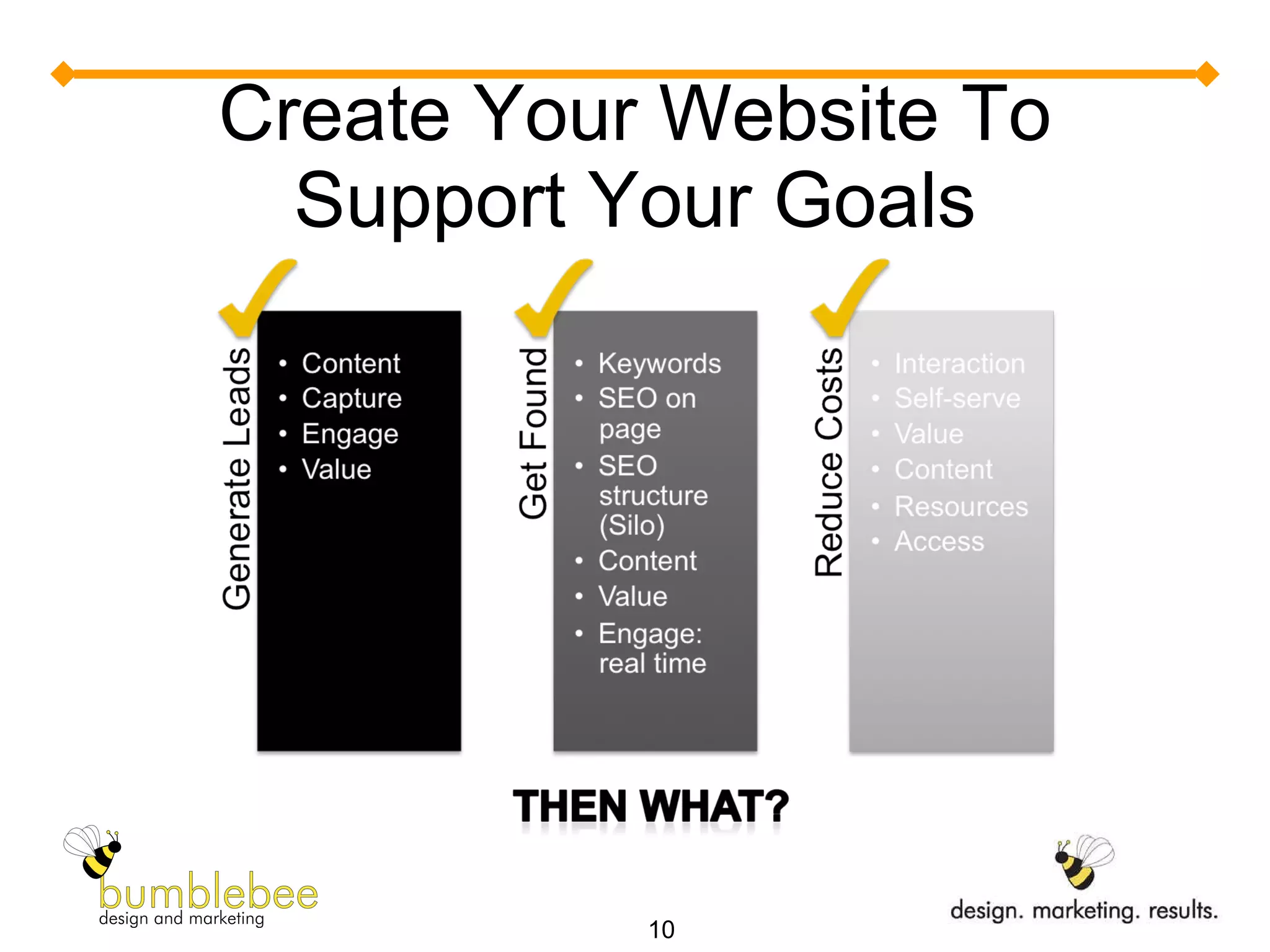 Create Your Website To Support Your Goals 