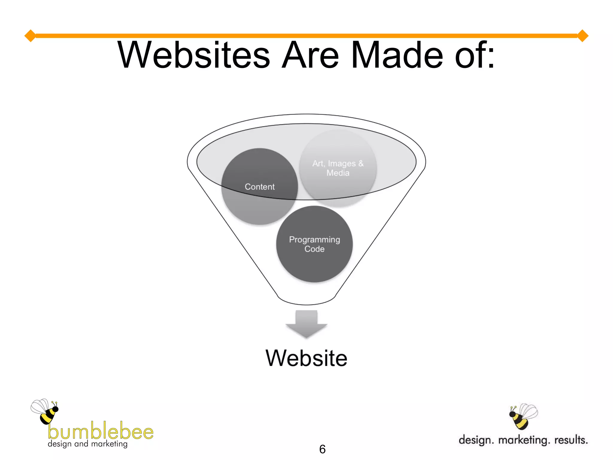 Websites Are Made of: 