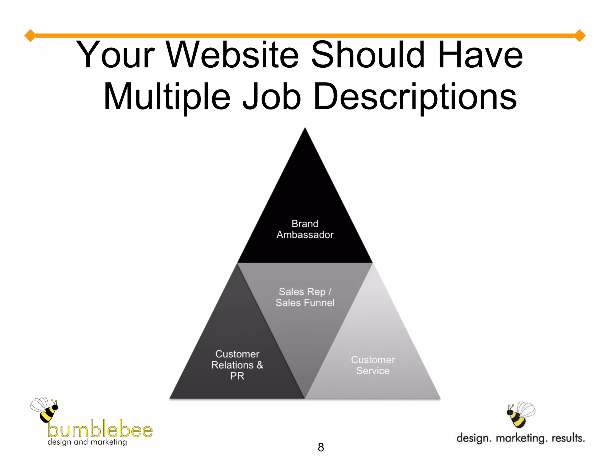 Your Website Should Have   Multiple Job Descriptions 