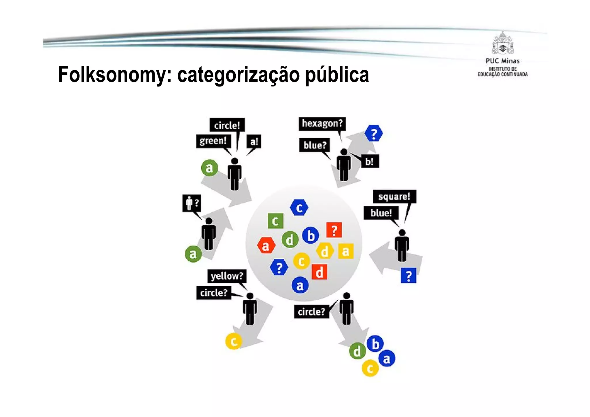 Arquitetura de aplicações Web 2.0 em Java