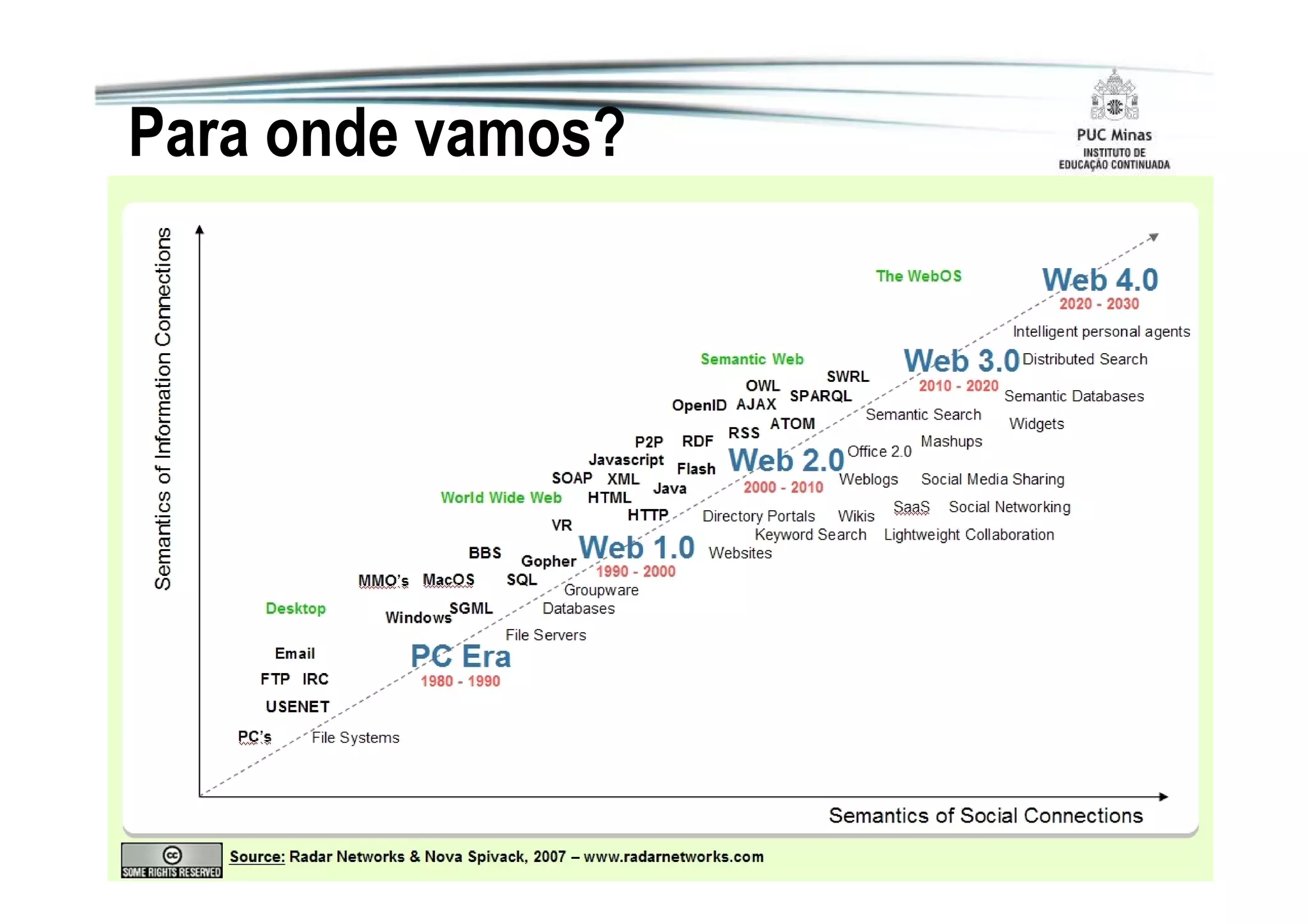Arquitetura de aplicações Web 2.0 em Java