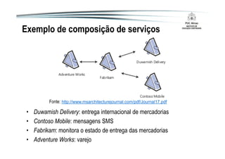 Arquitetura de aplicações Web 2.0 em Java
