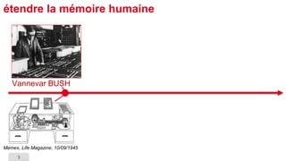 3 
étendre la mémoire humaine 
VannevarBUSH 
Memex, Life Magazine, 10/09/1945  
