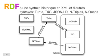 39 
RDF 
a une syntaxe historique en XML et d’autres syntaxes: Turtle, TriG, JSON-LD, N-Triples, N-Quads 
W3C ©  