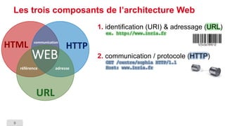 9 
Les trois composants de l’architecture Web 
1.identification (URI) & adressage (URL) ex. http://www.inria.fr 
2.communi...