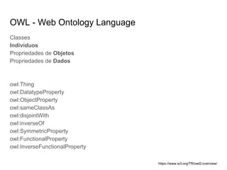 OWL - Web Ontology Language
Classes
Indivíduos
Propriedades de Objetos
Propriedades de Dados
owl:Thing
owl:DatatypeProperty
owl:ObjectProperty
owl:sameClassAs
owl:disjointWith
owl:inverseOf
owl:SymmetricProperty
owl:FunctionalProperty
owl:InverseFunctionalProperty
https://www.w3.org/TR/owl2-overview/
 