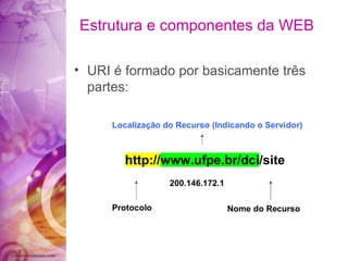 URI é formado por basicamente três partes: Estrutura e componentes da WEB 