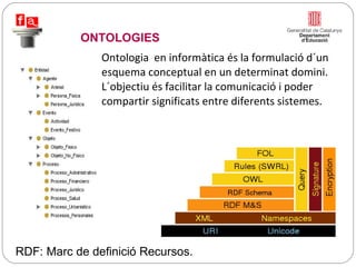 Ontologia  en informàtica és la formulació d´un esquema conceptual en un determinat domini.  L´objectiu és facilitar la comunicació i poder compartir significats entre diferents sistemes. RDF: Marc de definició Recursos. ONTOLOGIES 