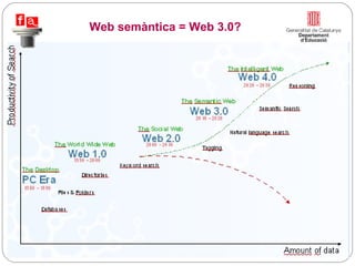 Web semàntica = Web 3.0? 