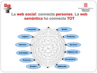 La  web social : connecta  persones . La  web semàntica  ho connecta  TOT 