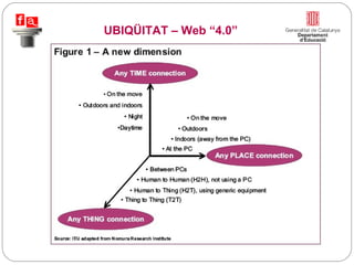 UBIQÜITAT – Web “4.0” 