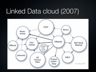 Linked Data cloud (2007)
 