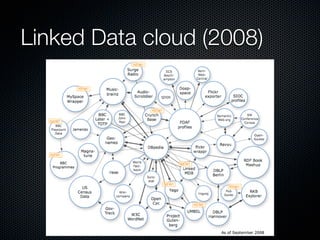 Linked Data cloud (2008)
 
