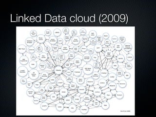 Linked Data cloud (2009)
 