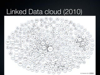 Linked Data cloud (2010)
 