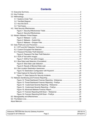 Contents
    1.0 Executive Summary .............................................................................................................3
    2.0 Key Findings ........................................................................................................................4
    3.0 Methodology ........................................................................................................................5
         3.1 Systems Under Test .................................................................................................... 5
         3.2 Test Bed Diagram ........................................................................................................ 5
         3.3 How We Did It .............................................................................................................. 5
         3.4 Test Cases................................................................................................................... 5
    4.0. Web Security Effectiveness .................................................................................................8
            Figure 1: Security Effectiveness Totals ......................................................................... 9
            Figure 2: Security Effectiveness .................................................................................... 9
    5.0 Modern Malware Threat Stages .........................................................................................11
            Figure 3: Malware – Lures ...........................................................................................11
            Figure 4: Malware – Exploit Kits ...................................................................................12
            Figure 5: Malware – Dropper Files ...............................................................................13
    6.0 Data Theft and Loss Prevention .........................................................................................14
         6.1 DTP and DLP Detection Techniques...........................................................................14
         6.2 Custom Encrypted File Detection ................................................................................15
         6.3 Password File Data Theft Detection ............................................................................16
            Figure 6: Password File Data Theft Detection ..............................................................16
         6.4 OCR of Text within Images .........................................................................................17
            Figure 7: OCR of Text within Images ...........................................................................17
         6.5 Slow Data Leak Detection (Cumulative) ......................................................................17
            Figure 8: Slow Data Leak Detection .............................................................................18
            Figure 9: Results of Blocked Data Leak .......................................................................18
         6.6 Geo Location Destination Awareness .........................................................................19
            Figure 10: Destination Configuration with Keyword ......................................................19
         6.7 Data Capture for Security Incidents ............................................................................20
            Figure 11: Data Capture for Security Incidents .............................................................20
    7.0 Malware Sandboxing and Forensic Reporting ....................................................................21
            Figure 12: Threat Dashboard Forensic Reporting - Websense.....................................22
            Figure 13: Threat Dashboard Forensic Reporting - FireEye .........................................23
            Figure 14: Customized Severity Reporting - Websense ..............................................24
            Figure 15: Customized Severity Reporting – FireEye ..................................................24
            Figure 16: Advanced Malware Forensic Report............................................................26
            Figure 17: Forensic Reporting Drill Down – Websense ................................................26
            Figure 18: Forensic Reporting Drill Down - FireEye .....................................................27
    8.0 Manageability and Effectiveness ........................................................................................28
    9.0 The Bottom Line.................................................................................................................34
    About Miercom ..........................................................................................................................35




Websense TRITON Web Security Gateway Anywhere                                                                                          DR130114
Copyright © 2013 Miercom                      Page 2                                                                                  24Feb2013
 