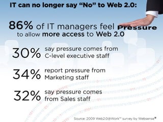 2009 Web2.0@Work Survey of 1,300 IT Managers Worldwide