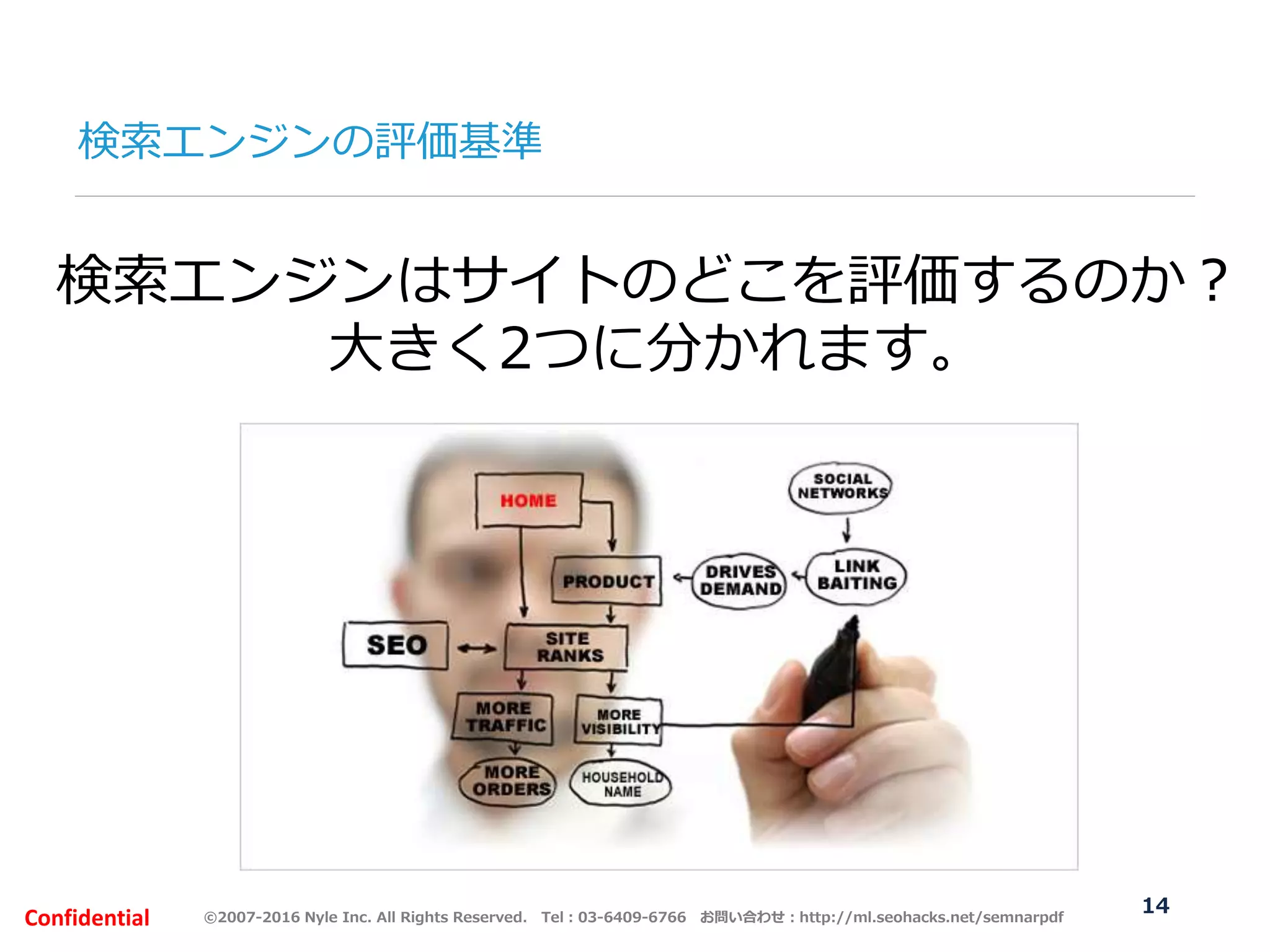 ©2007-2016 Nyle Inc. All Rights Reserved. Tel：03-6409-6766 お問い合わせ：http://ml.seohacks.net/semnarpdfConfidential 14
検索エンジンはサイトのどこを評価するのか？
大きく2つに分かれます。
検索エンジンの評価基準
 