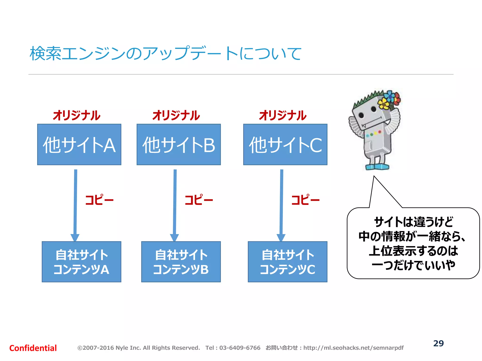 ©2007-2016 Nyle Inc. All Rights Reserved. Tel：03-6409-6766 お問い合わせ：http://ml.seohacks.net/semnarpdfConfidential
他サイトA
自社サイト
コンテンツA
コピー
オリジナル
検索エンジンのアップデートについて
他サイトB
自社サイト
コンテンツB
コピー
オリジナル
他サイトC
自社サイト
コンテンツC
コピー
オリジナル
サイトは違うけど
中の情報が一緒なら、
上位表示するのは
一つだけでいいや
29
 