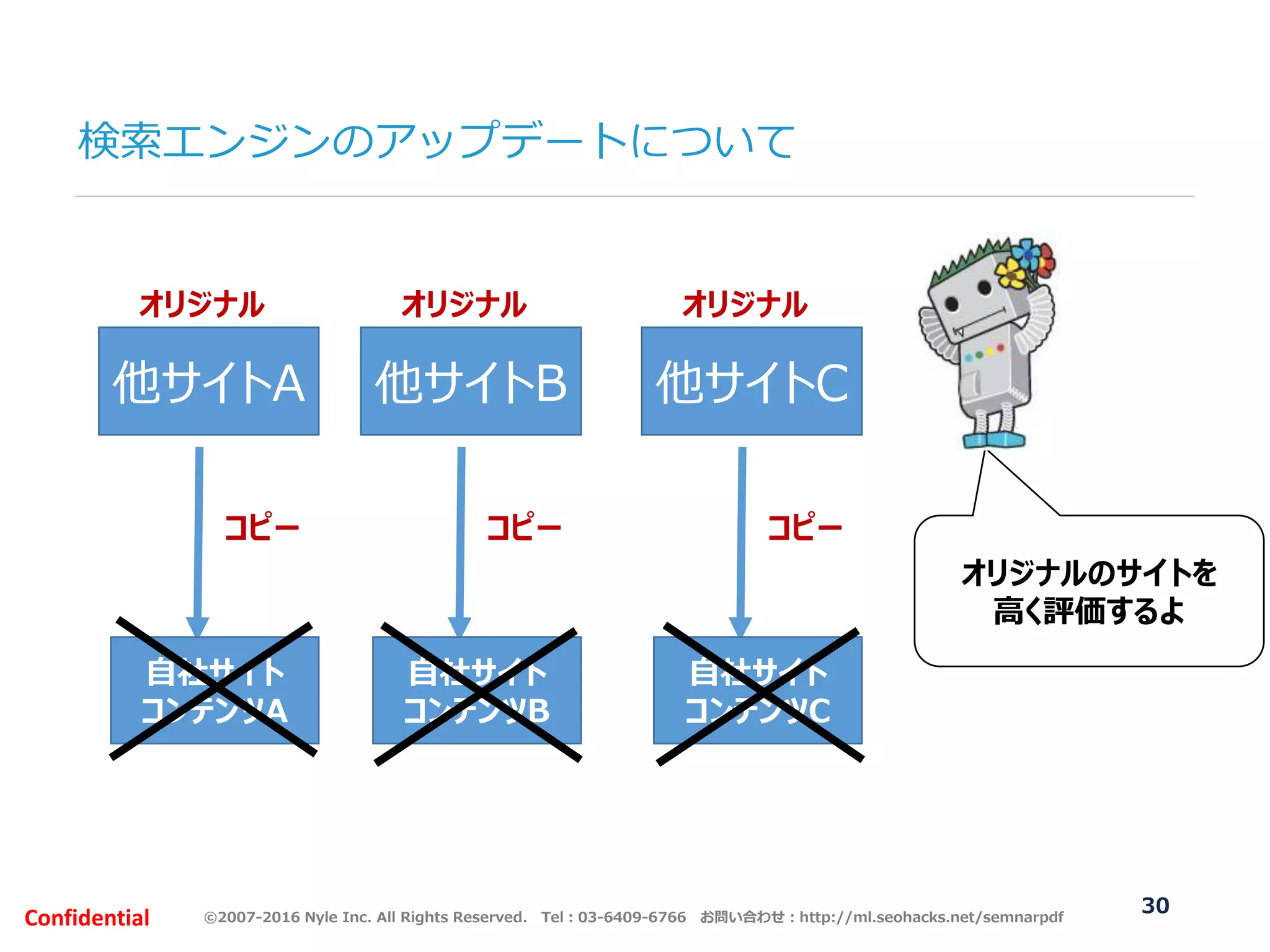©2007-2016 Nyle Inc. All Rights Reserved. Tel：03-6409-6766 お問い合わせ：http://ml.seohacks.net/semnarpdfConfidential
他サイトA
自社サイト
コンテンツA
コピー
オリジナル
検索エンジンのアップデートについて
他サイトB
自社サイト
コンテンツB
コピー
オリジナル
他サイトC
自社サイト
コンテンツC
コピー
オリジナル
オリジナルのサイトを
高く評価するよ
30
 