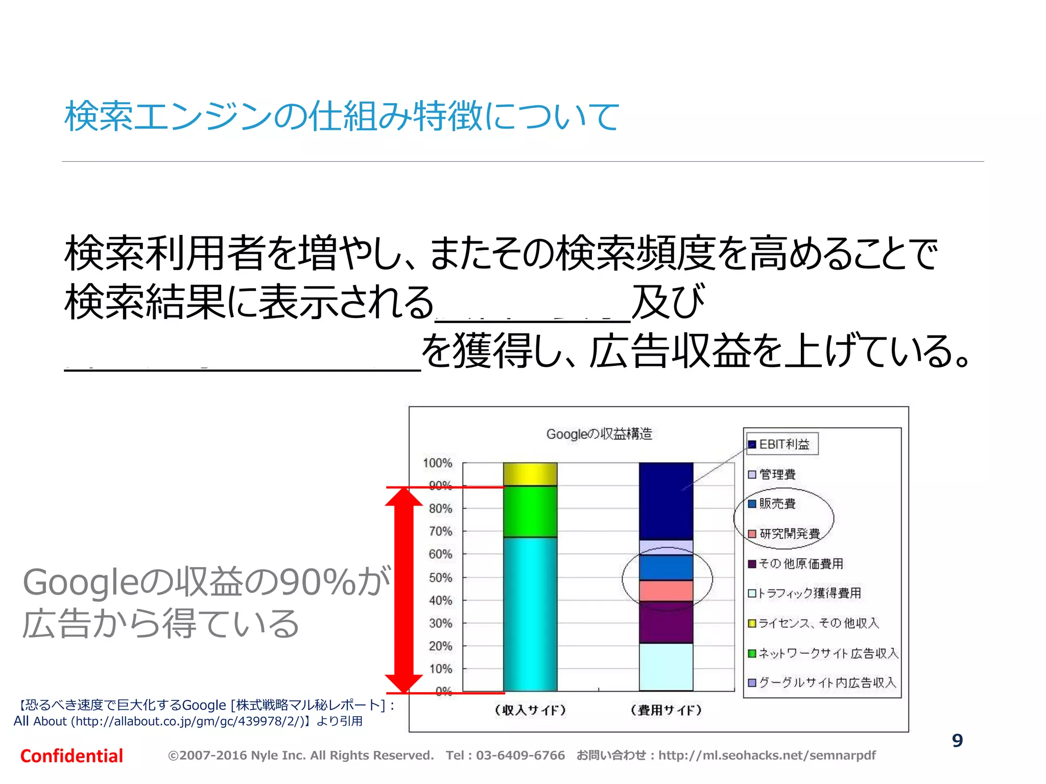 ©2007-2016 Nyle Inc. All Rights Reserved. Tel：03-6409-6766 お問い合わせ：http://ml.seohacks.net/semnarpdfConfidential
検索エンジンの仕組み特徴について
9
検索利用者を増やし、またその検索頻度を高めることで
検索結果に表示される広告の表示及び
課金対象となるクリックを獲得し、広告収益を上げている。
Googleの収益の90％が
広告から得ている
【恐るべき速度で巨大化するGoogle [株式戦略マル秘レポート]：
All About (http://allabout.co.jp/gm/gc/439978/2/)】より引用
 