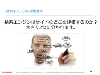 ©2007-2016 Nyle Inc. All Rights Reserved. Tel：03-6409-6766 お問い合わせ：http://ml.seohacks.net/semnarpdfConfidential 14
検索エンジンはサ...