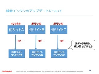 ©2007-2016 Nyle Inc. All Rights Reserved. Tel：03-6409-6766 お問い合わせ：http://ml.seohacks.net/semnarpdfConfidential
他サイトA
自社サイト...