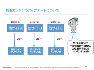 ©2007-2016 Nyle Inc. All Rights Reserved. Tel：03-6409-6766 お問い合わせ：http://ml.seohacks.net/semnarpdfConfidential
他サイトA
自社サイト...