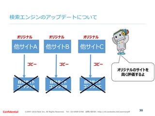 ©2007-2016 Nyle Inc. All Rights Reserved. Tel：03-6409-6766 お問い合わせ：http://ml.seohacks.net/semnarpdfConfidential
他サイトA
自社サイト...